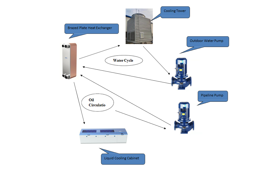 BoxTechnology immersion cooler Operation principle