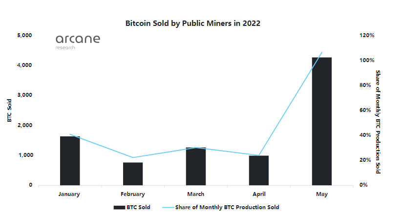 Monthly production updates(All public miners)