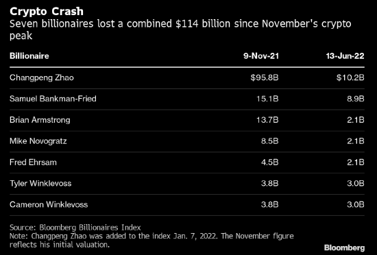 Bloomberg Billionaires Index