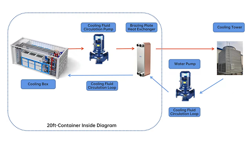 JZX-20-600 Immersion Liquid Cooling Container